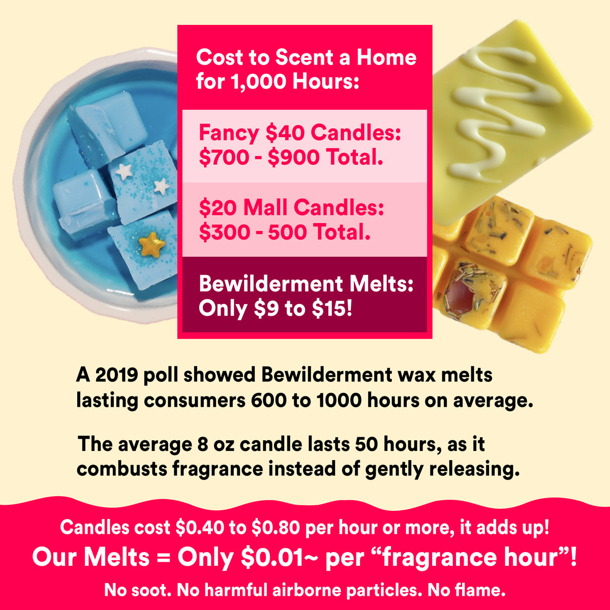 Set of colorful wax melts with shapes including a corgi butt, star, and rectangular pieces with drizzle detail.